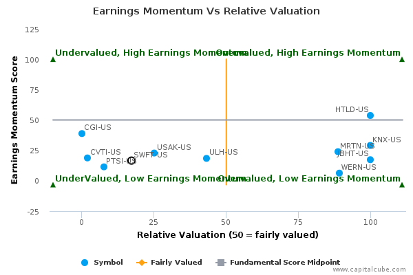Earnings Momentum Vs Relative Valuation Earnings Momentum Vs Relative Valuation