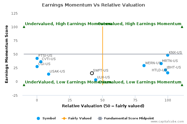 Earnings Momentum Vs Relative Valuation Earnings Momentum Vs Relative Valuation