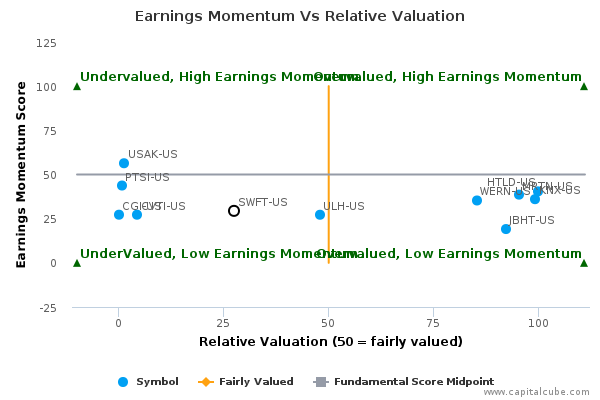 Earnings Momentum Vs Relative Valuation Earnings Momentum Vs Relative Valuation