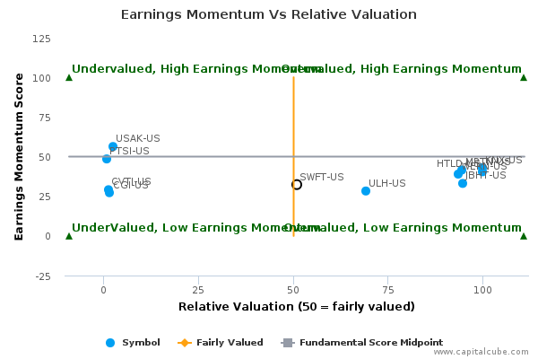 Earnings Momentum Vs Relative Valuation Earnings Momentum Vs Relative Valuation