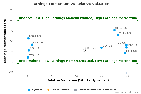 Earnings Momentum Vs Relative Valuation Earnings Momentum Vs Relative Valuation