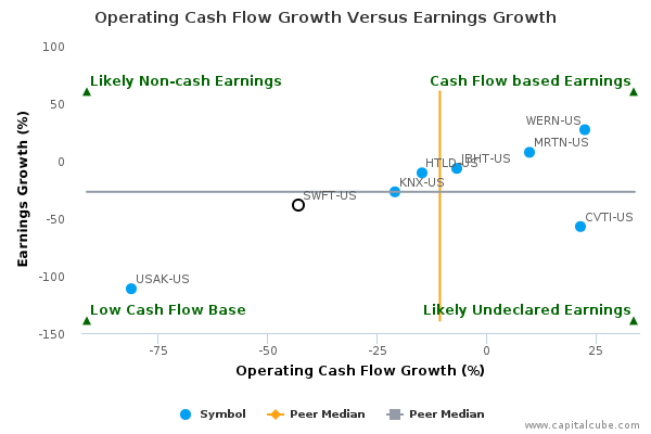 Operating Cash Flow Growth Versus Earnings Growth Operating Cash Flow Growth Versus Earnings Growth
