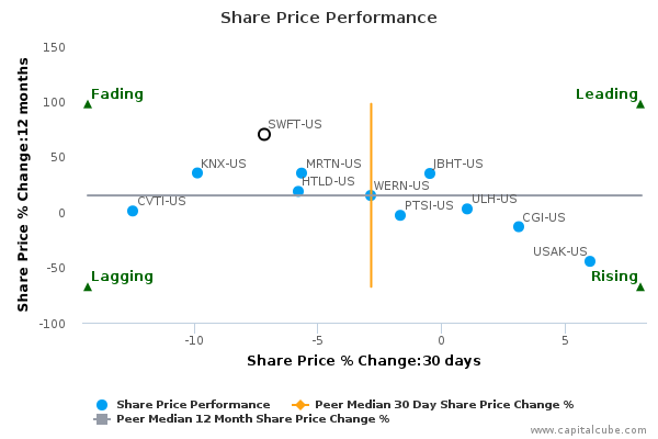 Share Price Performance Share Price Performance