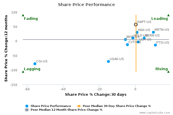 Share Price Performance Share Price Performance