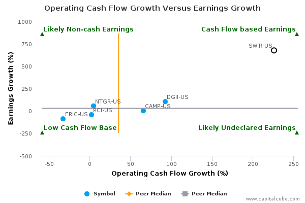 Operating Cash Flow Growth Versus Earnings Growth Operating Cash Flow Growth Versus Earnings Growth