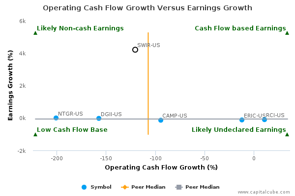 Operating Cash Flow Growth Versus Earnings Growth Operating Cash Flow Growth Versus Earnings Growth