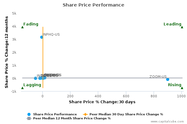 Share Price Performance Share Price Performance