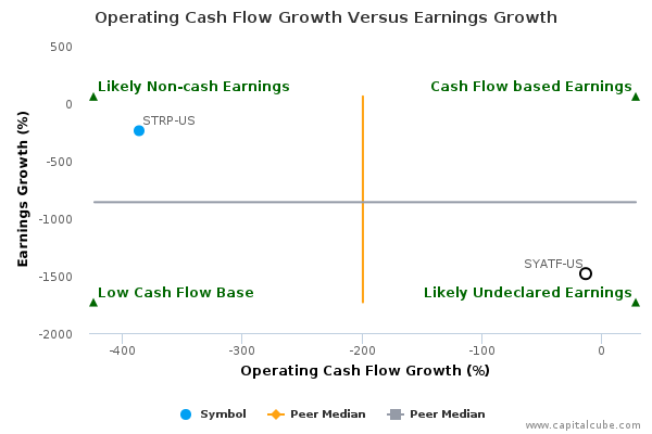 Operating Cash Flow Growth Versus Earnings Growth Operating Cash Flow Growth Versus Earnings Growth