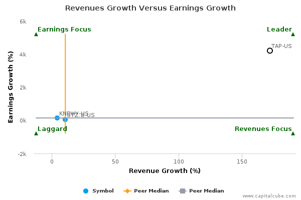 molson coors brewing company profitability and earnings persistence Examining how molson coors brewing company (nyse:tap) is performing as a company requires looking at more than just a years' earnings below, i will run you through a simple sense check to build perspective on how molson coors brewing is doing by comparing its most recent earnings with its historical trend, in addition to the performance of . molson coors brewing company profitability and earnings persistence Examining how molson coors brewing company (nyse:tap) is performing as a company requires looking at more than just a years' earnings below, i will run you through a simple sense check to build perspective on how molson coors brewing is doing by comparing its most recent earnings with its historical trend, in addition to the performance of .