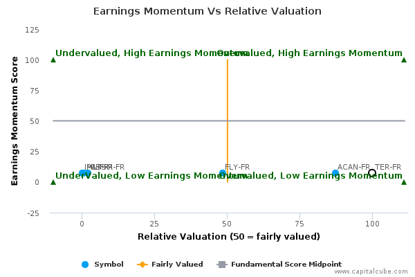 Earnings Momentum Vs Relative Valuation Earnings Momentum Vs Relative Valuation