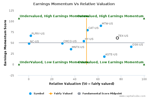 Earnings Momentum Vs Relative Valuation Earnings Momentum Vs Relative Valuation