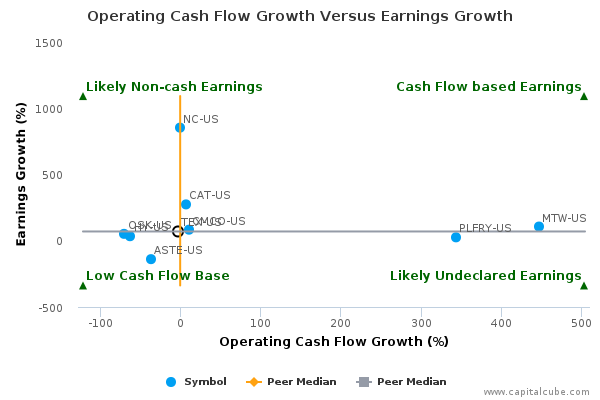 Operating Cash Flow Growth Versus Earnings Growth Operating Cash Flow Growth Versus Earnings Growth