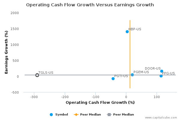 Operating Cash Flow Growth Versus Earnings Growth Operating Cash Flow Growth Versus Earnings Growth