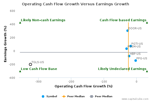 Operating Cash Flow Growth Versus Earnings Growth Operating Cash Flow Growth Versus Earnings Growth