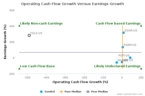 Operating Cash Flow Growth Versus Earnings Growth Operating Cash Flow Growth Versus Earnings Growth