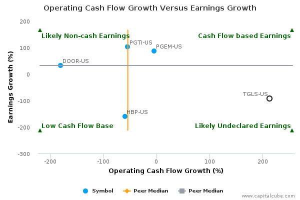 Operating Cash Flow Growth Versus Earnings Growth Operating Cash Flow Growth Versus Earnings Growth