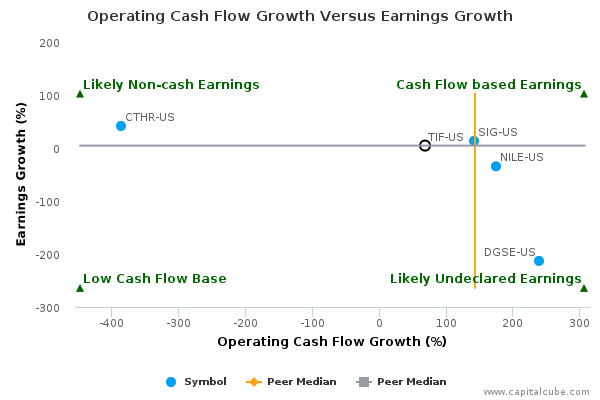 Operating Cash Flow Growth Versus Earnings Growth Operating Cash Flow Growth Versus Earnings Growth