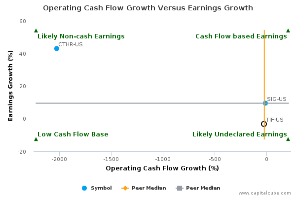 Operating Cash Flow Growth Versus Earnings Growth Operating Cash Flow Growth Versus Earnings Growth
