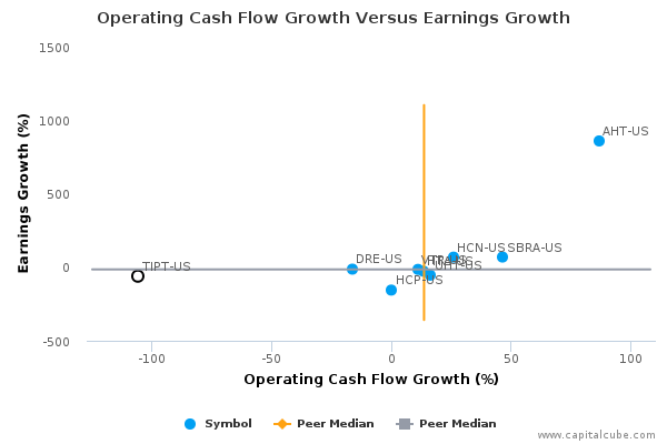 Operating Cash Flow Growth Versus Earnings Growth Operating Cash Flow Growth Versus Earnings Growth