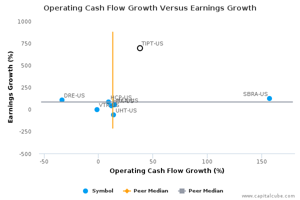 Operating Cash Flow Growth Versus Earnings Growth Operating Cash Flow Growth Versus Earnings Growth