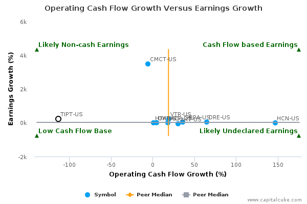 Operating Cash Flow Growth Versus Earnings Growth Operating Cash Flow Growth Versus Earnings Growth