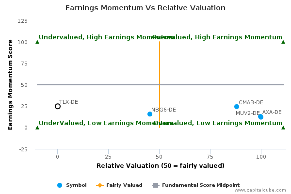 Earnings Momentum Vs Relative Valuation Earnings Momentum Vs Relative Valuation