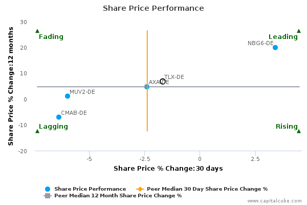 Share Price Performance Share Price Performance