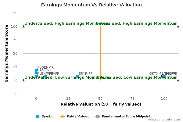 Earnings Momentum Vs Relative Valuation Earnings Momentum Vs Relative Valuation