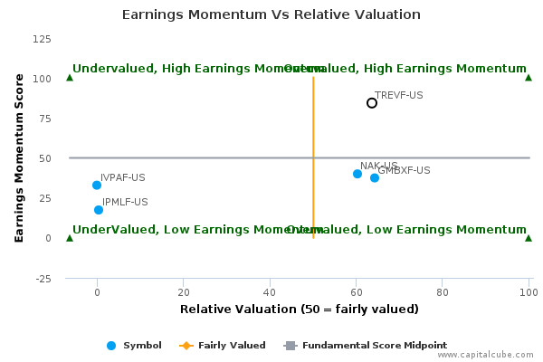 Earnings Momentum Vs Relative Valuation Earnings Momentum Vs Relative Valuation