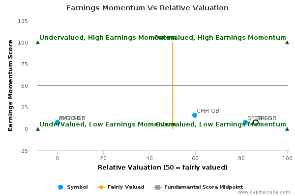 Earnings Momentum Vs Relative Valuation Earnings Momentum Vs Relative Valuation