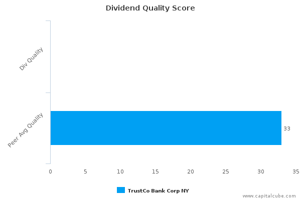 Dividend Quality Score Dividend Quality Score