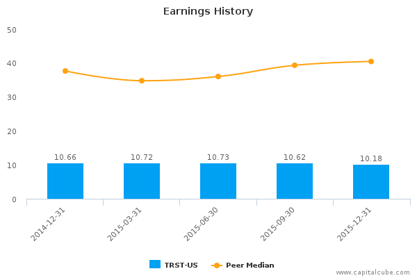 Earnings History Earnings History