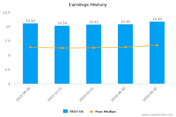 Earnings History Earnings History