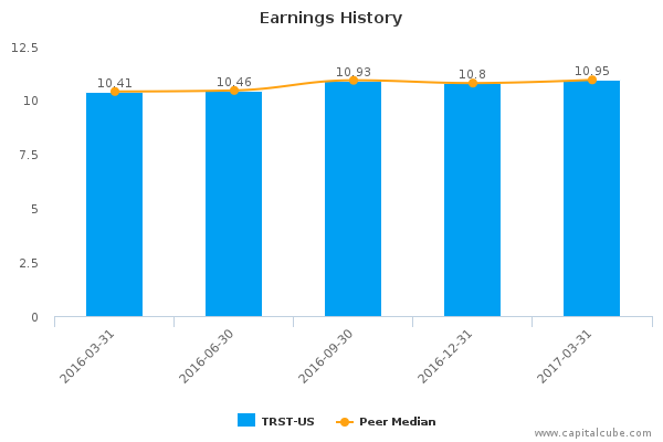 Earnings History Earnings History