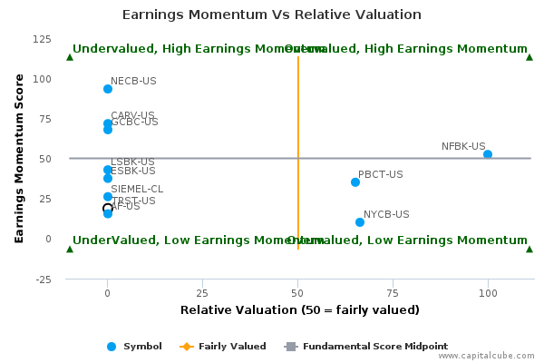 Earnings Momentum Vs Relative Valuation Earnings Momentum Vs Relative Valuation