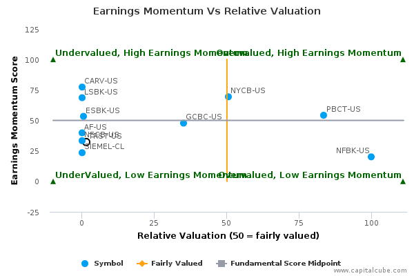 Earnings Momentum Vs Relative Valuation Earnings Momentum Vs Relative Valuation