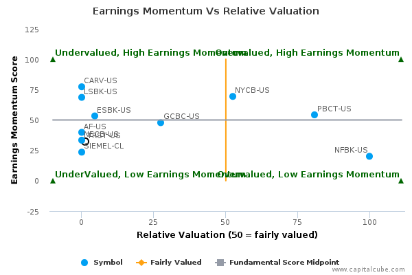 Earnings Momentum Vs Relative Valuation Earnings Momentum Vs Relative Valuation