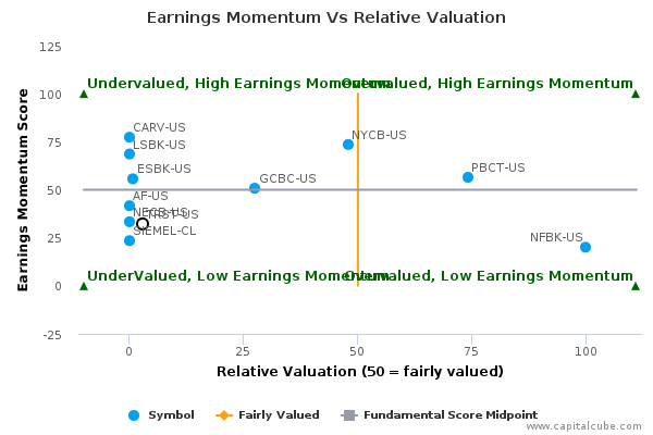 Earnings Momentum Vs Relative Valuation Earnings Momentum Vs Relative Valuation