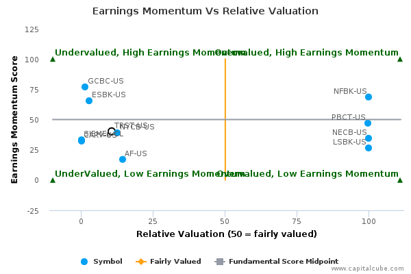 Earnings Momentum Vs Relative Valuation Earnings Momentum Vs Relative Valuation