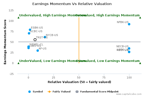 Earnings Momentum Vs Relative Valuation Earnings Momentum Vs Relative Valuation