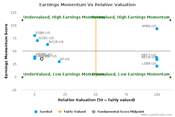 Earnings Momentum Vs Relative Valuation Earnings Momentum Vs Relative Valuation