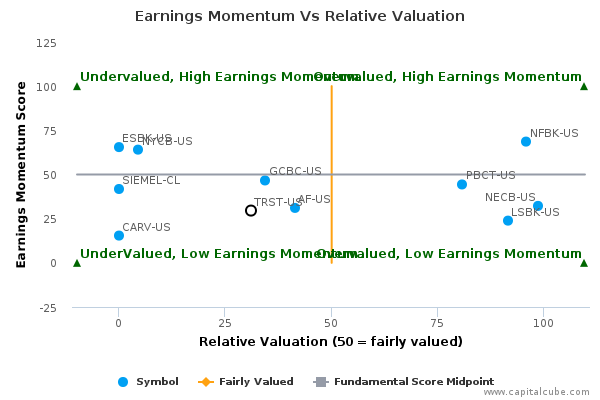 Earnings Momentum Vs Relative Valuation Earnings Momentum Vs Relative Valuation