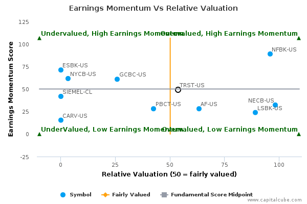 Earnings Momentum Vs Relative Valuation Earnings Momentum Vs Relative Valuation