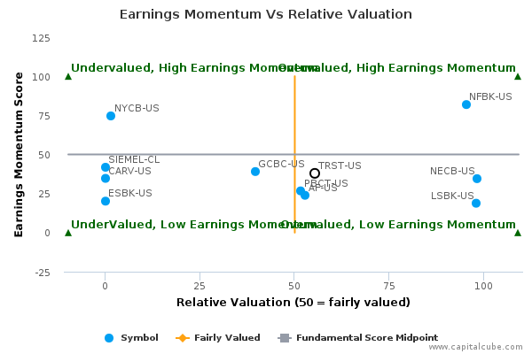 Earnings Momentum Vs Relative Valuation Earnings Momentum Vs Relative Valuation