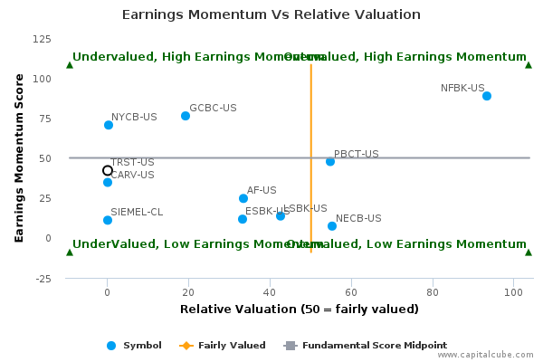 Earnings Momentum Vs Relative Valuation Earnings Momentum Vs Relative Valuation