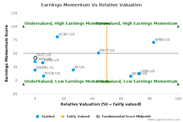 Earnings Momentum Vs Relative Valuation Earnings Momentum Vs Relative Valuation