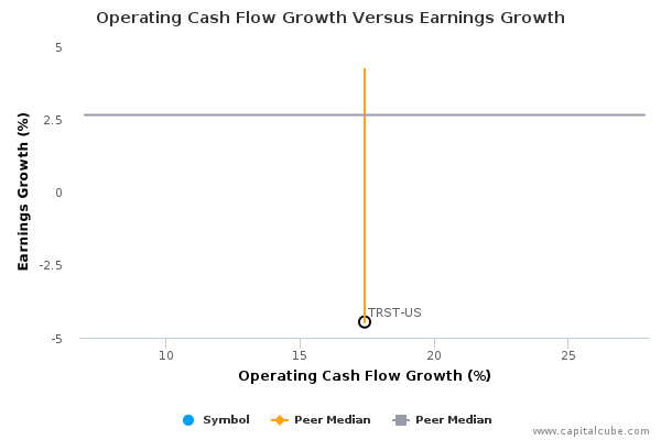 Operating Cash Flow Growth Versus Earnings Growth Operating Cash Flow Growth Versus Earnings Growth