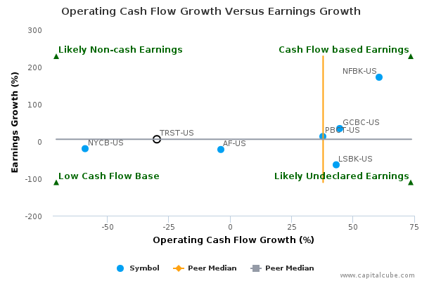 Operating Cash Flow Growth Versus Earnings Growth Operating Cash Flow Growth Versus Earnings Growth