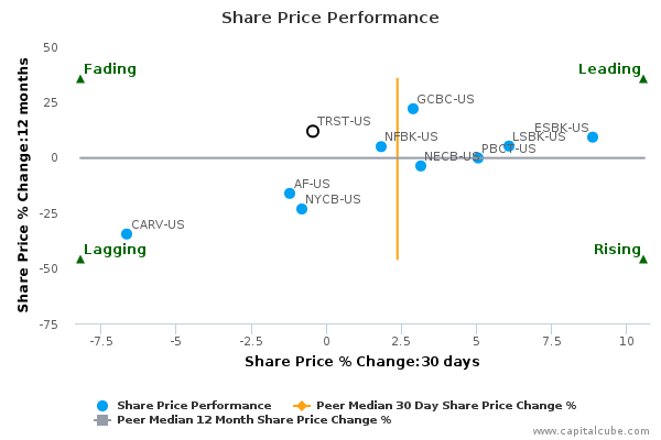 Share Price Performance Share Price Performance