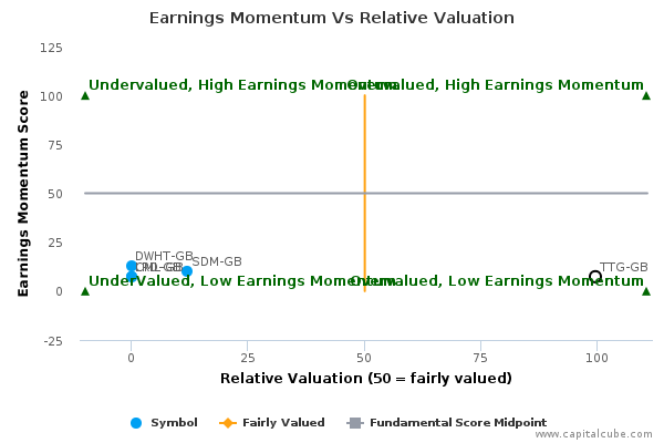 Earnings Momentum Vs Relative Valuation Earnings Momentum Vs Relative Valuation